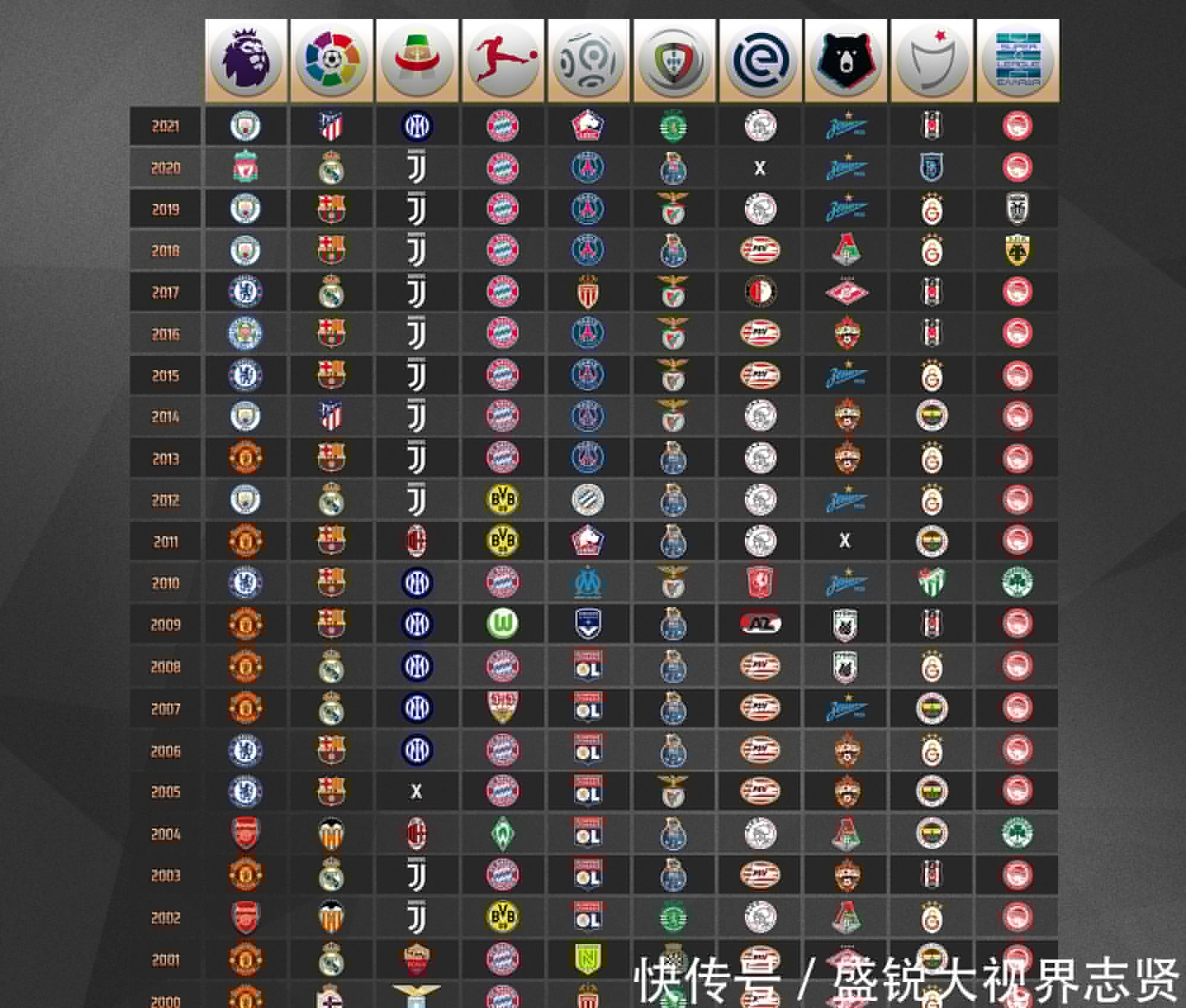 区域性赛